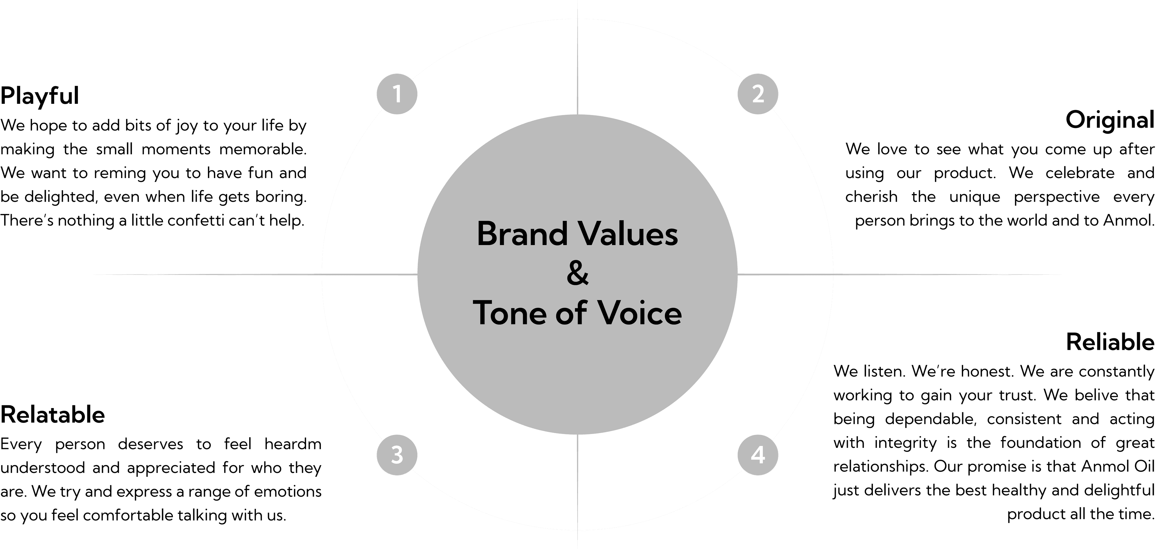 Brand values framework -- Playful, Original, Relatable, Reliable with tone-of-voice descriptions