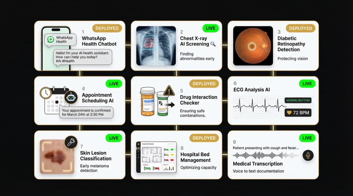 AI in Indian Healthcare 2026: What's Actually Being Used Right Now