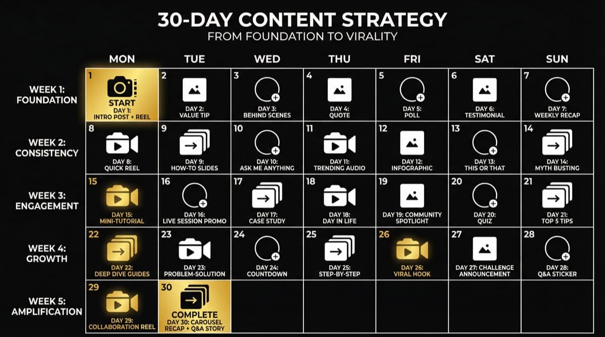 The Doctor's First 30 Days on Instagram: A Complete Content Plan