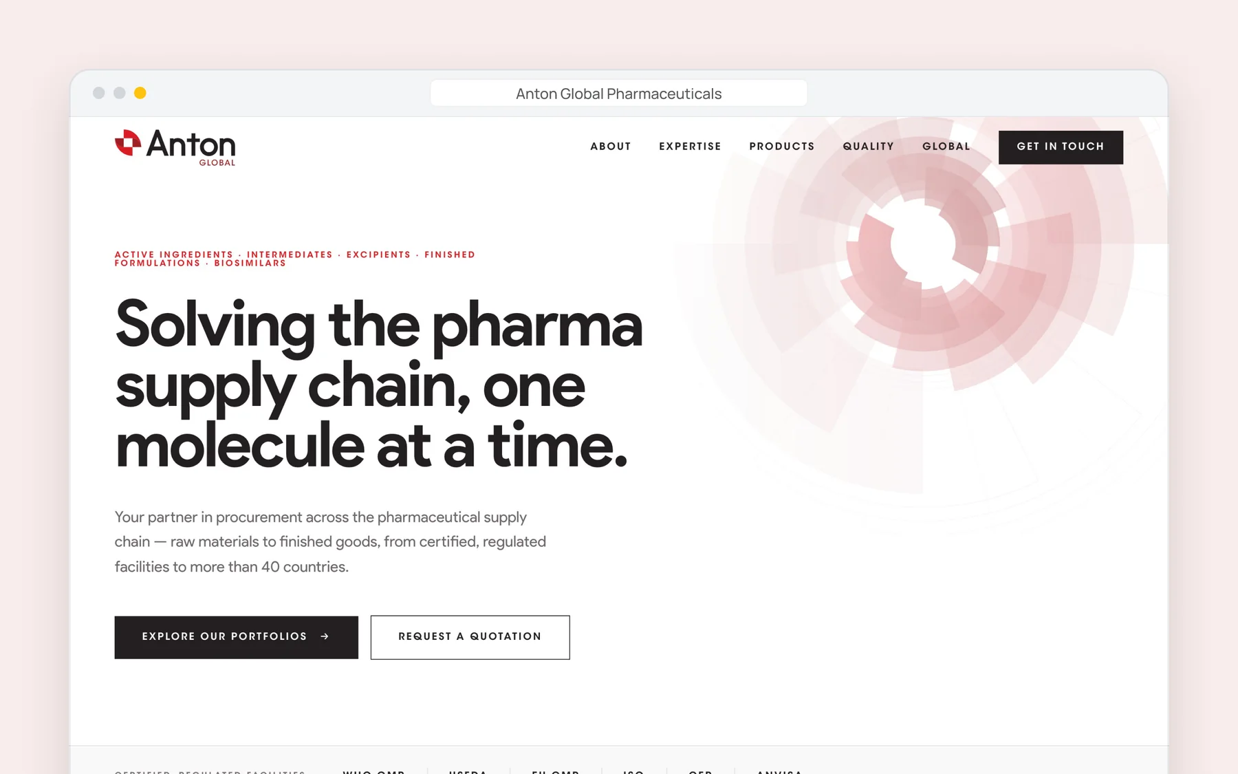 Anton Global Pharmaceuticals corporate website, homepage in a browser window