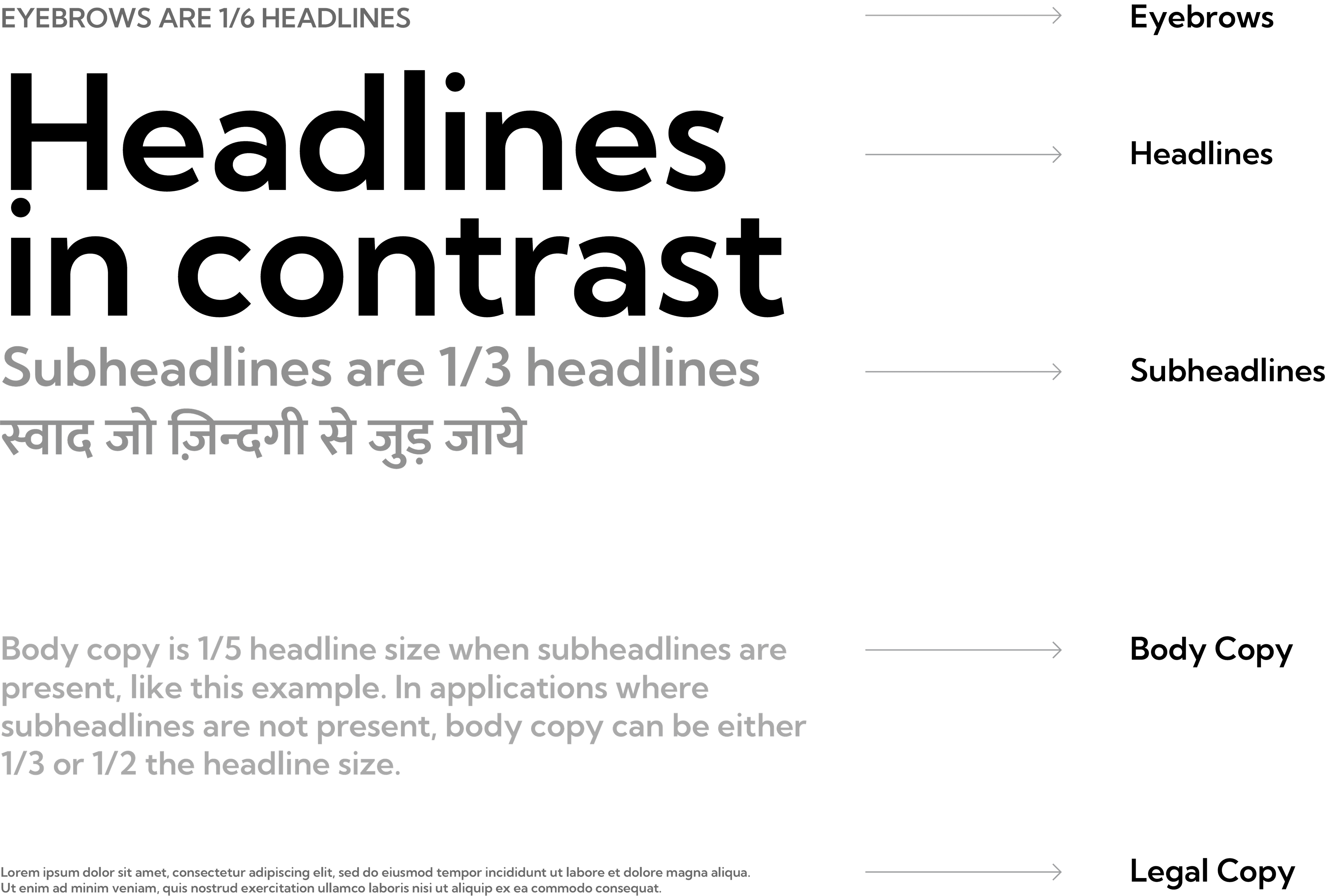 Typographic hierarchy -- eyebrows, headlines, bilingual subheadlines (English + Hindi), body copy, legal
